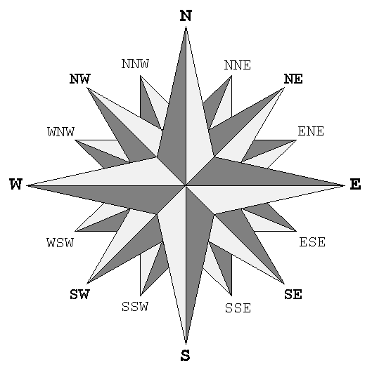 Compass Rose with Cardinal Directions