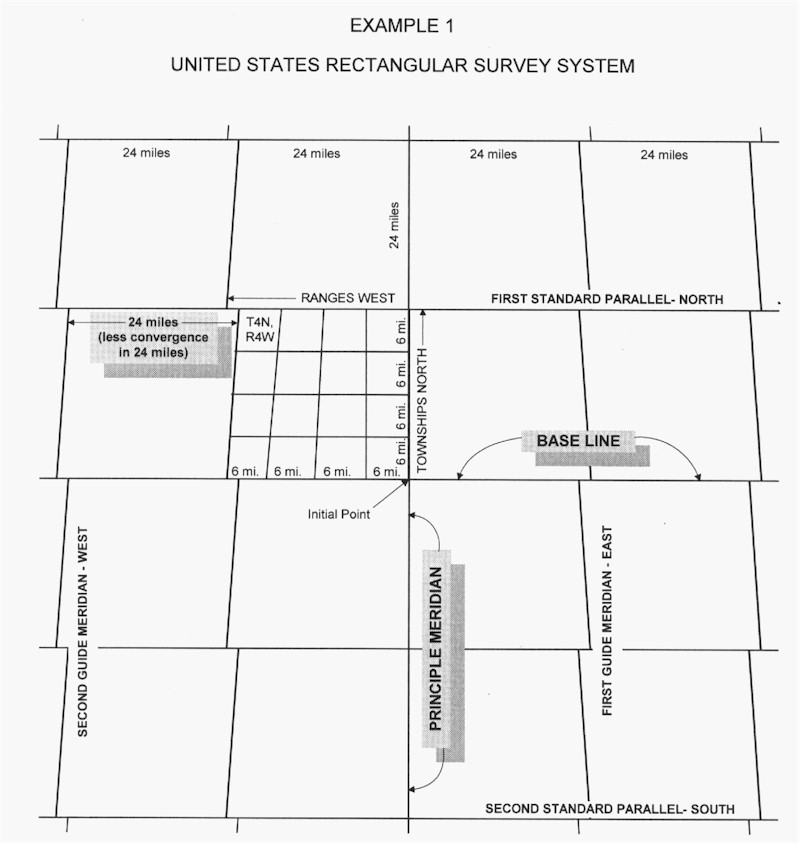 United States Rectangular Survey System