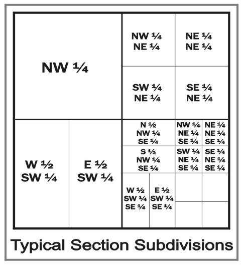 US Public Land Survey System - Typical Section Subdivisions