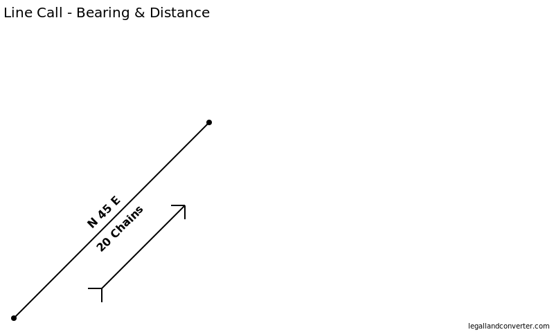 Metes and Bounds Line Call showing N45E Bearing and 20 Chains Distance