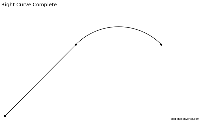 Metes and Bounds Right Curve Call with a 12 Chain Radius and 90° Central Angle has been plotted.